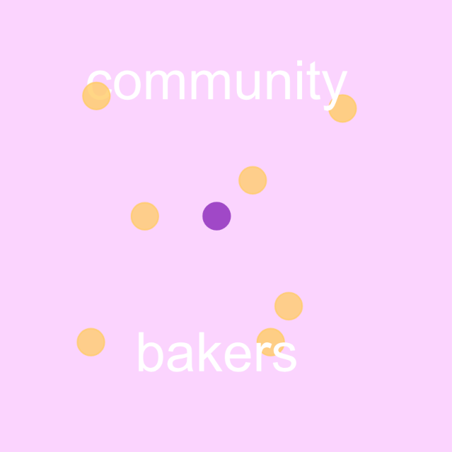 Captured image showing relations of community and bakers